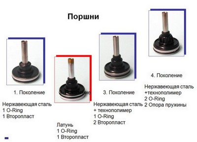 Поколения поршней.jpg