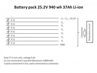 Li-ion_25.2V_940wh_37Ah.jpg