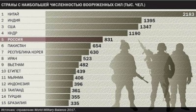 chislennost-armii-rossii-02.jpg