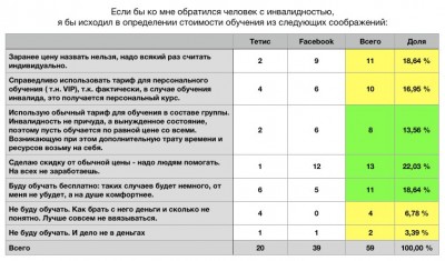 Результаты опроса.jpg