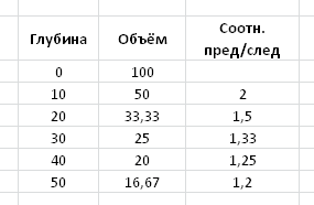 volume_vs_depth.png