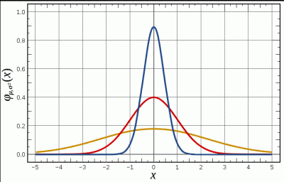 gauss.GIF