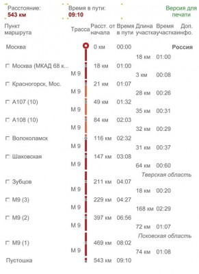 Москва-Пустошка.jpg
