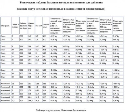 Плавучесть баллонов.jpg