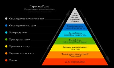 Пирамида Грэма.jpg