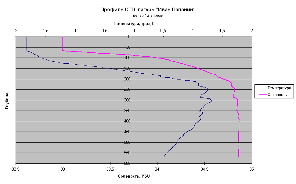 profile_12_1apr.png