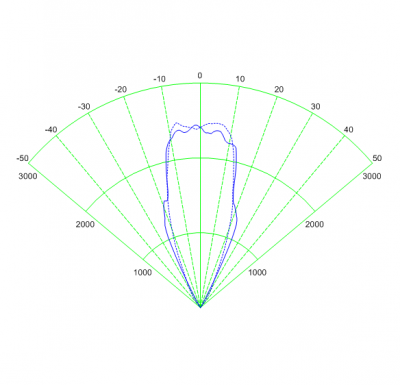 R_30mm_Curve.png