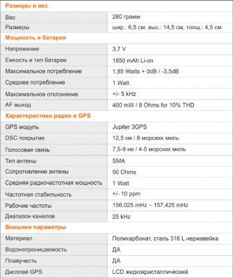 радио данные.png