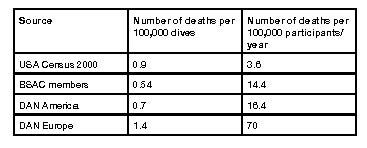 Статистика смертности (RF3, 2012 Proceedings).jpg