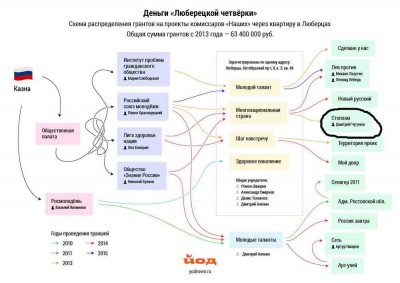 Гранты.jpg
