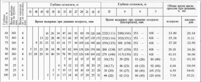 Таблица декомпрессий 69-100 метров (2).PNG