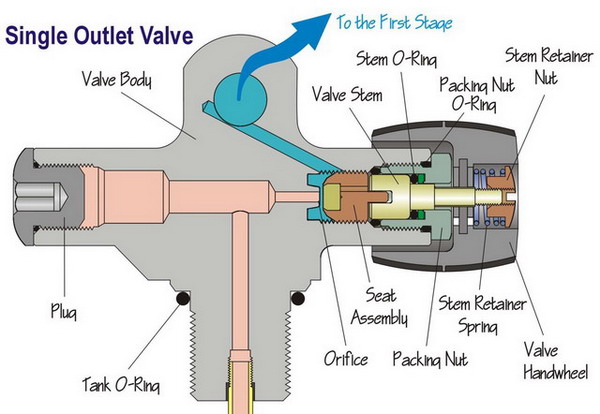 tankvalve.jpg