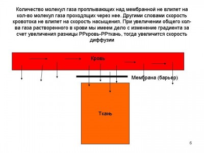 Состояние покоя при изменении давления среды.jpg
